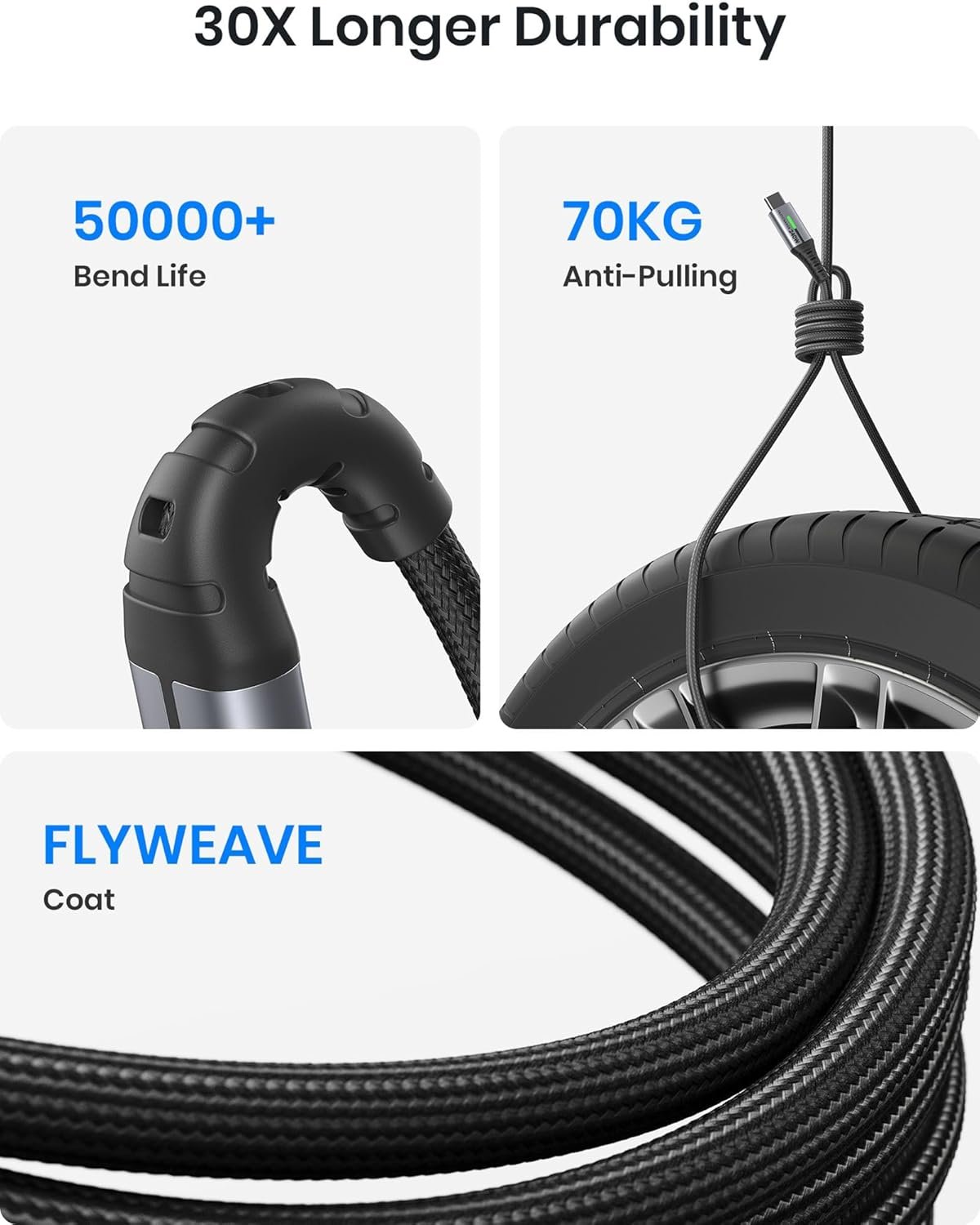 INIU USB C to USB C Cable, 240W Fast Charging Type C Charger Cord, Braided USBC Cable for iPhone 17, Samsung S25, Laptop, MacBook, Switch, Photographers, Outdoor, Travel, [6.6ft+6.6ft Black] - Image 5