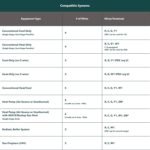 ecobee Smart Thermostat Essential - Energy Star Certified programmable Wi-Fi Thermostat - Works with Siri, Alexa, and Google Assistant - Image 3