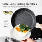 CAROTE Nonstick Frying Pan Skillet,Non Stick Granite Fry Pan Egg Pan Omelet Pans, Stone Cookware Chef's Pan, PFOA Free,Induction Compatible(Classic Granite, 8-Inch) - Image 4