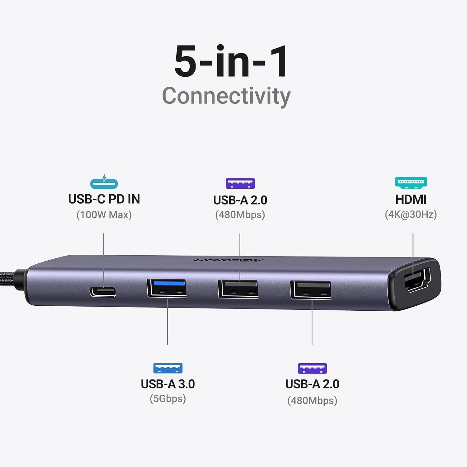 UGREEN USB C Hub 5 in 1 Multiport Adapter Revodok 105 4K HDMI, 100W Power Delivery, 3 USB-A Data Ports, USB C Dongle for MacBook Pro/Air, iPad Pro, iMac, iPhone 16 Pro/Pro Max, XPS, Thinkpad - Image 3