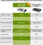 Vacuum Sealer Machine, 95kPa Food Sealer with Double Heat Seal for Dry/Moist Food, Easy-lock Handle, Built-in Bag Storage & Cutter, Progress Display, Removable Drip Tray, Silver - Image 3