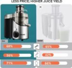 Juicer Machines, Juilist 3" Wide Mouth Juicer Extractor Max Power 800W, for Vegetable and Fruit with 3-Speed Setting, 400W Motor, Easy to Clean - Image 3