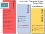 Honeywell Home RTH9600WF Smart Color Thermostat ENERGY STAR Wi-Fi Programmable Touchscreen Alexa Ready - C-Wire Required - Image 4