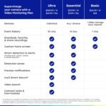 myQ Smart Garage Security Camera – 1080p HD Video, Night Vision, Motion Detection, Magnetic, Wi-Fi, Two-Way Audio, Smartphone Control - Image 5