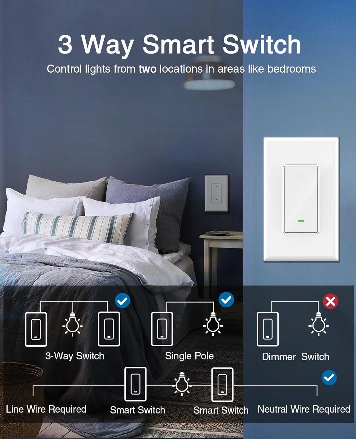 GHome Smart Switch, 3 Way Wi-Fi Light Switch Compatible with Alexa and Google Home, 2.4GHz Schedule Timer, Neutral Wire Required, 3-Way Installation, FCC Listed (4-Pack), White - Image 3