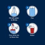 SodaStream® Pepsi® Zero Sugar New Pour Bottle Beverage Mix 14.9 Fl Oz (Pack of 4) - Image 7