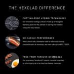HexClad Hybrid Nonstick 1-Quart Saucepan with Tempered Glass Lid, Stay-Cool Handle, Dishwasher-Friendly, Oven-Safe Up to 900°F, Induction Ready, Compatible with All Cooktops - Image 4