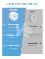 Eightree Smart Plug for 5GHz & 2.4GHz, Smart Outlet WiFi Socket with APP Remote Control, Compatible with Alexa, 2 Pack - Image 4