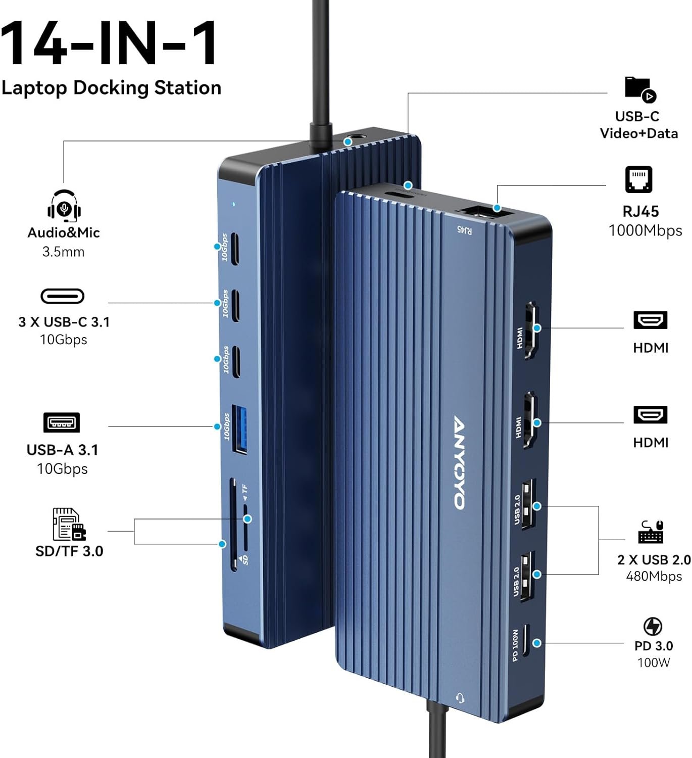 USB C Docking Station, 14 in 1 USB Hub for 3 Monitors, Dual 4K@60Hz HDMI & USB-C Video, 4xUSB-C(10Gbps), 3X USB-A, Ethernet, SD/TF & 3.5mm Audio Jack – Multiport Adapter for Laptop/HP/Dell/Lenovo - Image 3