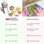 Dash Safe Slice® Mandoline - Compact, Foldable Food Slicer - Slice, Dice, Julienne & More - Perfect for Quick Food Prep - Recipe Guide Included - Aqua - Image 4