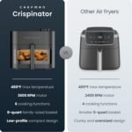 Chefman Crispinator Air Fryer 6-in-1 with 8 Qt capacity, 450°F Max Temp with TurboFry Pro Technology for Fast and Even Results, Viewing Window, Nonstick Ceramic Basket - Image 3
