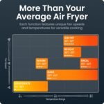 Chefman Crispinator Air Fryer 6-in-1 with 8 Qt capacity, 450°F Max Temp with TurboFry Pro Technology for Fast and Even Results, Viewing Window, Nonstick Ceramic Basket - Image 5