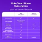 Roku Indoor Camera - Home Security - 2-Pack - Wired Security Camera & Pet Monitor with 1080p HD Color Night Vision, Works with Alexa & Google, Motion & Sound Detection, WDR & WiFi 6 - Image 4