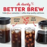 DASH Rapid Cold Brew Maker with VacuPress™ Technology with Glass Carafe for 40 Ounces of Instant Fresh Cold Brew Coffee or Iced Tea - Image 4