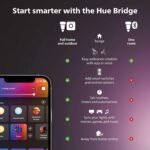 Philips Hue Motion Sensor - Exclusively for Philips Hue Smart Lights - Requires Hue Bridge - Easy, No-Wire Installation - Image 3