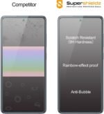 Supershieldz (3 Pack) Designed for Samsung Galaxy S20 FE 5G Tempered Glass Screen Protector, Anti Scratch, Bubble Free - Image 3