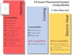 Honeywell Home T9 WIFI Smart Thermostat, Smart Room Sensor Ready, Touchscreen Display, Alexa and Google Assist - Image 4