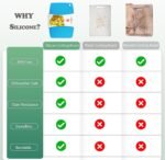 Liflicon Thick Silicone Cutting Boards for Kitchen Silicone Chopping Boards/Mats Set of 2 Extra Large14.6''x10.43'', Mini 9.1”x7.1” Non-slip Deep Drip Juice Groove, Dishwasher Safe-Blue - Image 3