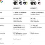 Google Pixel Watch 4 (45mm) - Android Smartwatch with Heart Rate and Sleep Tracking - 40-Hour Battery - Fitness Tracking - Google AI - Matte Black Aluminum Case - Obsidian Active Band - Wi-Fi - Image 9