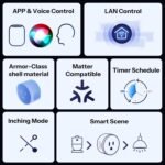 SONOFF Matter Smart Plug S41s, 15A 1800W Max, Remote & Voice Control via Alexa/Google Home, ETL Certified, Timer Outlet, Matter-Compatible with Alexa, SmartThings, Google, and HomeKit (4-Pack) - Image 3
