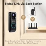 2K Dual Lens Video Doorbell Camera Wireless with Chime, 64GB SD Card, Voice Changer, 2.4G/5Ghz WiFi, Package Protection, 2-Way Audio, Night Vision, Compatible with Alexa - Image 5