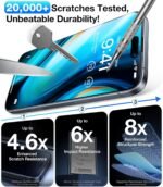 UltraGlass TOP 9H+ Armor for iPhone 15 Pro Privacy Screen Protector [NO.1 Military Grade Shatterproof] Screen Protector 15 Pro Tempered Glass [100% Anti-Spy] Longest Durable, 2 Pack - Image 5