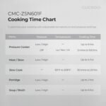 CUCKOO Pressure Cooker 10 Menu Options: Steamer, Slow Cook, Sauté, Porridge, & More, User-Friendly LED Display, Stainless Steel Inner Pot, 24 Cup / 6 Qt. (Uncooked) CMC-ZSN601F Black - Image 4