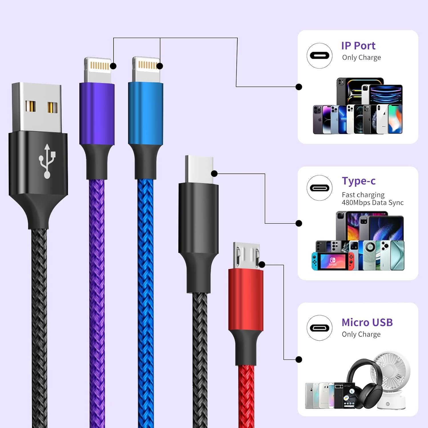 Dual IP 4 in 1 Multi Charging Cable [1Pack 5FT], Nylon 4 in 1 Charging Cable, Multi Chargers for All Devices with IP/IP/Type C/Micro Port, Compatible with Most Cell Phones/Tablets and More - Image 3
