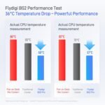 Flydigi BS2 Laptop Cooling Pad, Wind-Pressure Closed-Loop Turbo-Fan for 15.6-21 Inch, Adjustable Speed, Dual Noise Reduction, Intelligent Temperature Control, 4-Angle Adjustable - Image 3