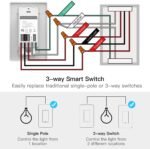 TREATLIFE 3 Way Smart Switch 4 Pack, 2.4GHz WiFi Smart Light Switch 3 Way, Works with Alexa, Google Home and SmartThings, Remote Control, FCC, Schedule, Neutral Wire Required - Image 7