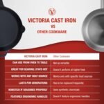 Victoria Cast Iron Skillet, Pre-Seasoned Cast Iron Frying Pan with Silicone Handle Holder, Made in Colombia, 12 Inch - Image 4