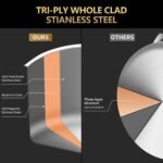 LOLYKITCH 1 & 2 & 3 Quarts Tri-Ply Stainless Steel Saucepan Set of 3,Induction Cooking Pots,Saucepans with Lids,Pots and Pans Set,Dishwasher and Oven Safe. - Image 3