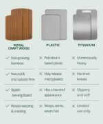 ROYAL CRAFT WOOD Wooden Cutting Boards for Kitchen Meal Prep & Serving - Bamboo Wood Serving Board Set - Charcuterie & Chopping Butcher Block for Meat - Image 4