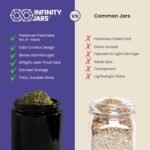 Infinity Jars 500ml (17 fl oz) Airtight UV Glass Jars Odor Blocking, Antistatic, Light Blocking Containers for Herbs, Coffee, Tea & Spices Durable, Refillable & Travel-Friendly Storage - Image 5
