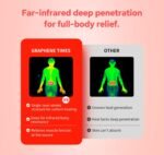Period Heating Pad for Cramps - Wearable Heating Pad - Unnoticable Under Clothes - Portable Pain Relief Belt Device with Heat - Image 3