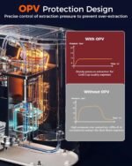 Tuni E2 58mm Espresso Machine - Dual Boiler (Immediate Milk Frothing) | PID NTC Temp Control | 20 Bar ULKA Pump | Stainless Steel Semi-Automatic Coffee Maker | Gift for Coffee Lovers - Image 4