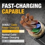 DEWALT Heavy Duty USB C Cable, Premium Braided Nylon USB A to Type C Charger Cable Fast Charging for iPhone 17/16/15 Series, Samsung Galaxy S10 S10+ / Note 9, LG V30 (USB 2.0, Black) - Image 5