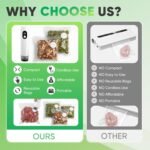 Handheld Vacuum Sealer for Food with Smart Voltage Display, Compact Portable Sealing Machine with 30 Reusable Bags (15 M 8.27×8.66 in, 15 L 10.24×11.02 in) and 2 Bag Clips - Image 4