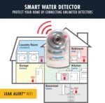 Zircon Leak Alert WiFi- 2 Pack - Smart Electronic Water Detector Alarm with Email, Audio and Visual Alerts - Batteries Included, (72336) White - Image 4