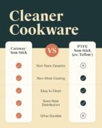 Caraway Mini Cookware Set - Non-Stick Ceramic Fry Pan (1.05 qt, 8") Sauce Pan (1.75 qt) & Storage Rack - Non Toxic, PTFE & PFOA Free - Oven Safe & Stovetop Agnostic (Gas, Electric & Induction) - Gray - Image 6