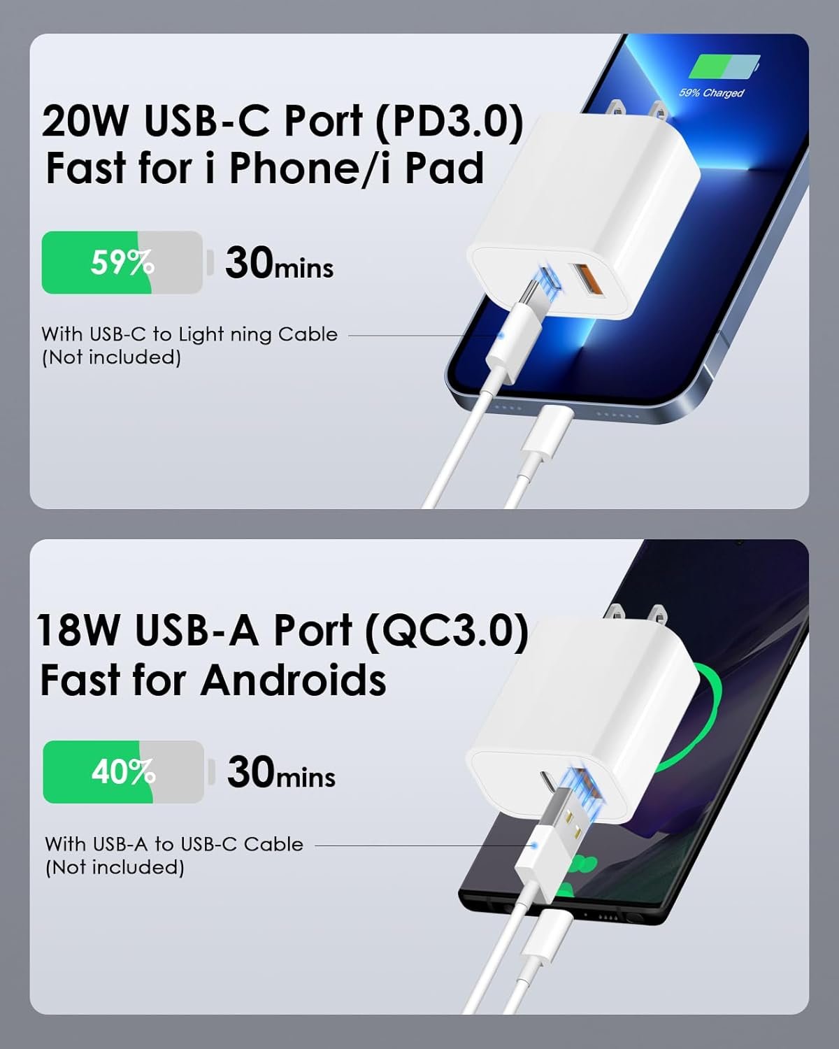 [4 Pack] USB C Charger Block Fast Charging Multiport Adpater [PD 20W USB-C & QC 3.0 USB-A Port] for iPhone 17/16/15/14/13/12/11/X/8, iPad, Galaxy, Google & More - Image 3