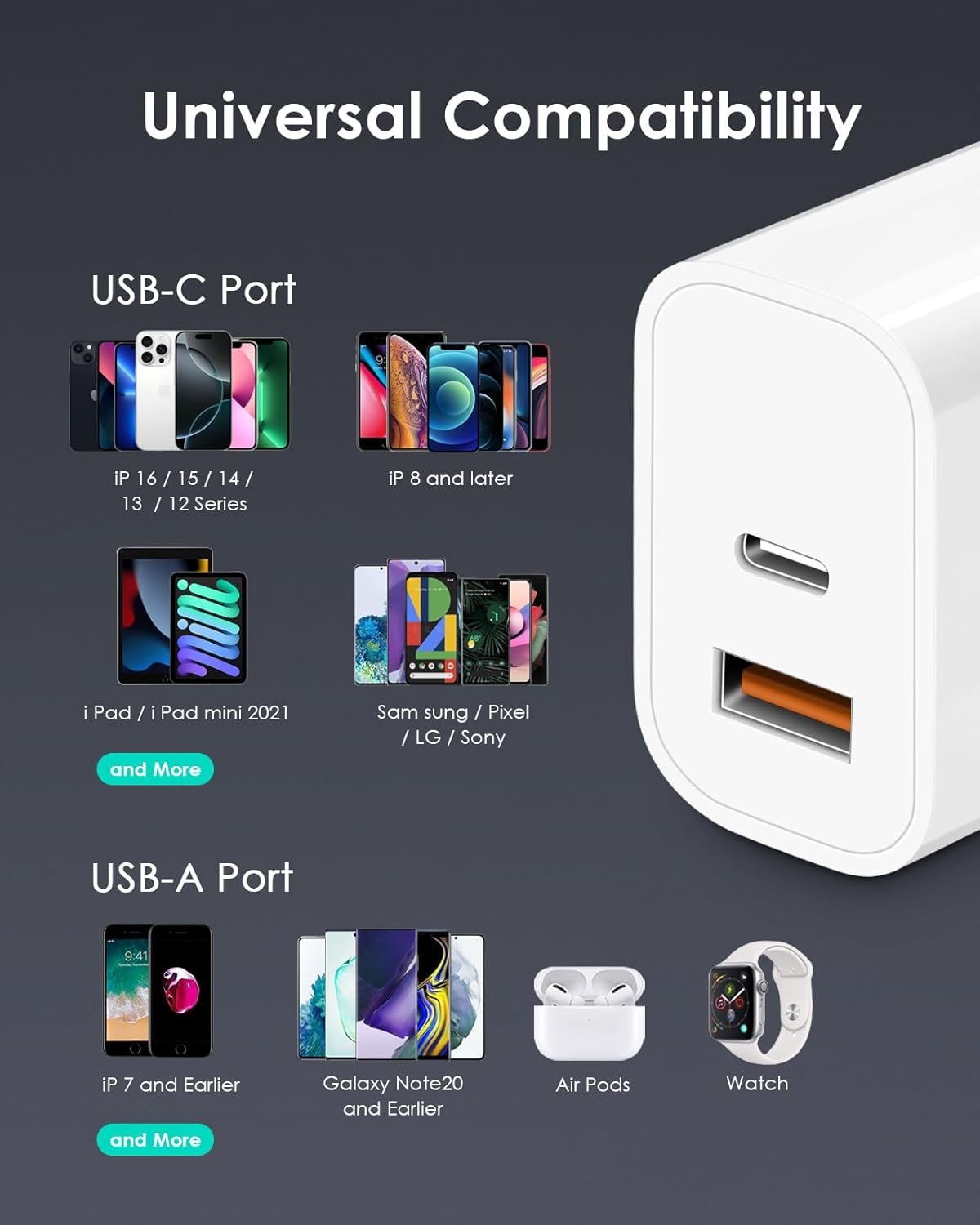 [4 Pack] USB C Charger Block Fast Charging Multiport Adpater [PD 20W USB-C & QC 3.0 USB-A Port] for iPhone 17/16/15/14/13/12/11/X/8, iPad, Galaxy, Google & More - Image 5