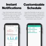 YoLink FlowSmart NSF Water Meter, Smart Water Usage Monitor and Water Leak Detection: 0.5 Inch Advanced Smart Home Water Meter, Hub Included - Image 4