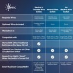 GE Cync Keypad Dimmer Smart Switch, Highly Customizable Dimmer Switch, Compatible with Alexa and Google Home, Matter Compatible, Easy to Install Smart Light Switch (1 Pack)​ - Image 6