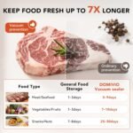 Vacuum Sealer Machine for Food, 85kPa Strong Suction Food Saver with LED Touch Panel, Dry & Moist Modes, Quick & Easy Vacuum Sealer for Food Storage & Meal Prep, Includes 20 BPA-Free Bags - Image 4