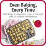 GoodCook 48-Cup Nonstick Steel Mini Cupcake and Muffin Pan, Gray - Image 5