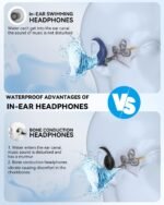 SANOTO Swimming Headphones, in Ear Bone Conduction Earbuds Bluetooth 5.4, IPX8 Waterproof Earbuds Sport, 8G MP3 Player Swimming Earphones, Underwater Headphones for Swim Run Surf Cycle - Image 3