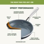 GreenPan Swift Healthy Ceramic Nonstick, 12" Frying Pan Skillet with Lid, Stainless Steel Handle, PFAS-Free, Dishwasher Safe, Oven Safe, Black - Image 4