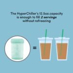 HyperChiller HC2M# Patented Iced Coffee/Beverage Cooler, NEW, IMPROVED,STRONGER AND MORE DURABLE! Ready in One Minute, Reusable for Iced Tea, Wine, Spirits, Alcohol, Juice, 12.5 Oz, Spearmint - Image 3