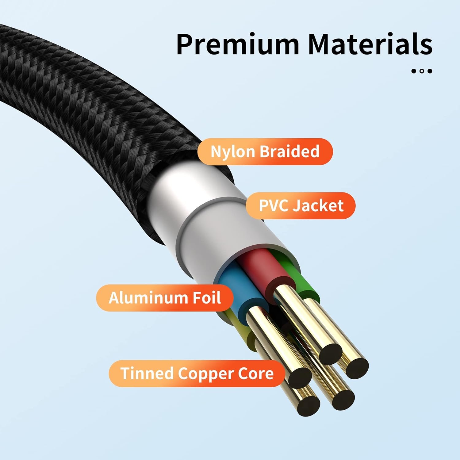 USB-C Cable 3-Pack (3ft/6ft/6ft), USB A to USB-C Fast Charging Cord, Nylon Braided, Compatible with 17/16/15 Pro Max ，Galaxy and Other Type-C Devices - Black - Image 4